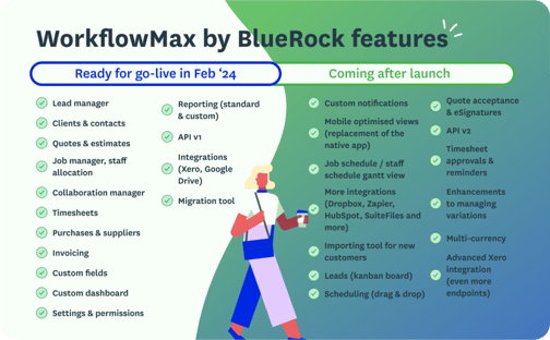 WorkflowMax by BlueRock features